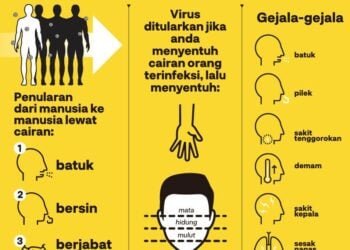WNI Yang Terkena Virus Corona di Singapura, Sembuh