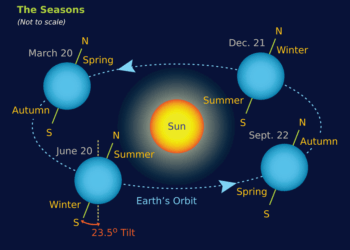 Badai Panas Saat Periode Equinox di Indonesia Adalah Hoax