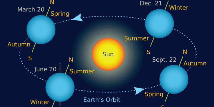 Badai Panas Saat Periode Equinox di Indonesia Adalah Hoax Badai Panas Saat Periode Equinox di Indonesia Adalah Hoax