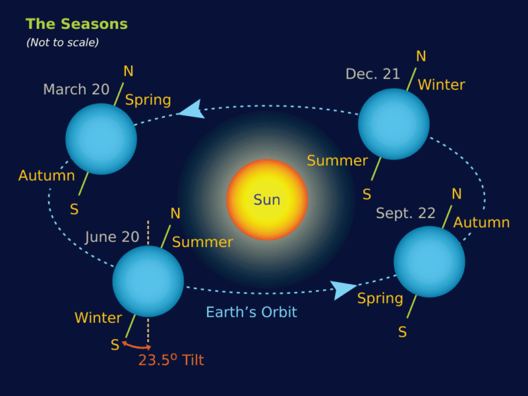 Badai Panas Saat Periode Equinox di Indonesia Adalah Hoax