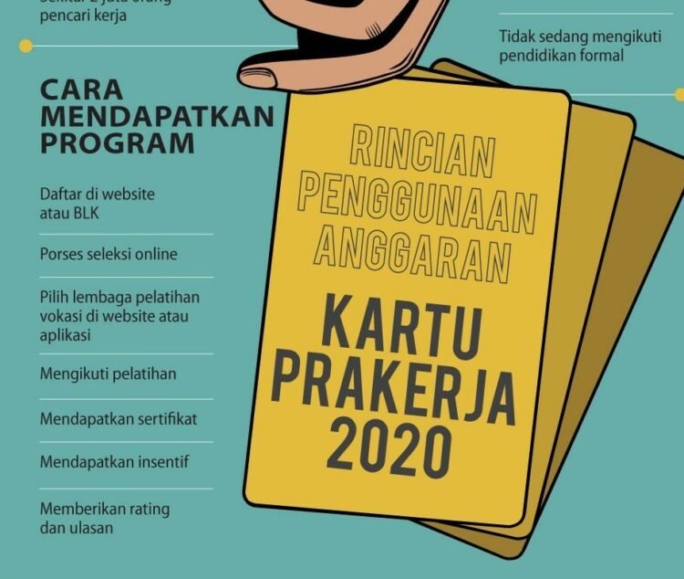 Kontraversi Kartu Pra Kerja