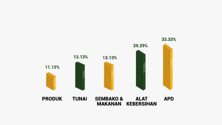 Peduli Dampak COVID-19