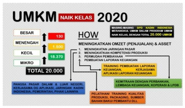 Pandemi Covid-19 Momen Percepat Digitalisasi UMKM