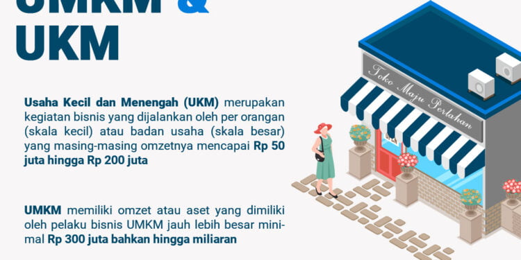 Kemudahan Sektor Koperasi Dan UMKM | Beritaenam.com