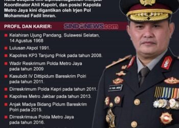 Fadil Imran, Mimpi Buruk Rizieq Shihab