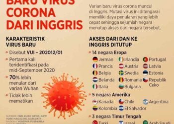 Pemerintah Ambil Tindakan Cegah