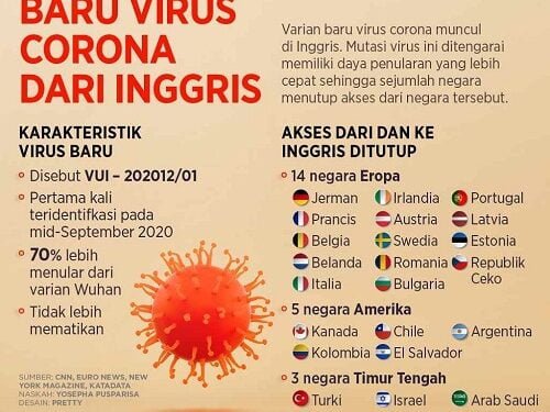 Pemerintah Ambil Tindakan Cegah