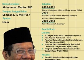 Mahfud Soal Demo Massa Ke Kediaman Ibunya