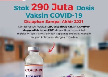 Survei: 81,7% Responden Siap Vaksinasi COVID-19