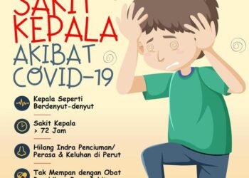 Beda Sakit Kepala Corona Dan Migrain