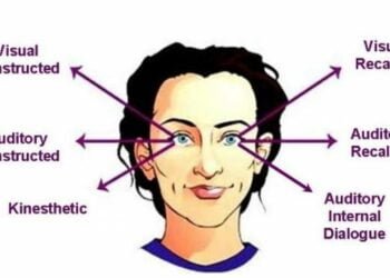 11 Tanda-Tanda Orang Berbohong