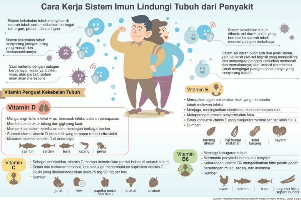 The Truth About Vitamin D 3