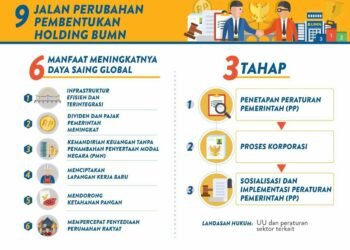 PNM Siap Masuk Holding BUMN