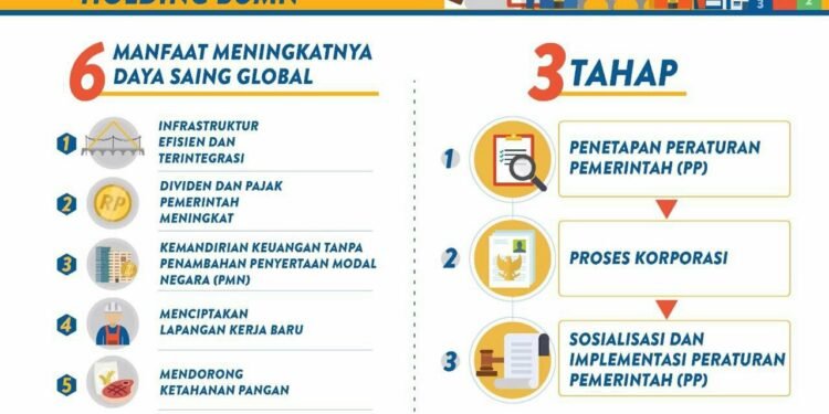 PNM Siap Masuk Holding BUMN