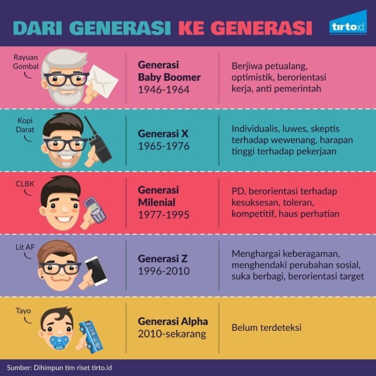 Generasi Alpha, Menjadi Trending di Site Keywords Alexa