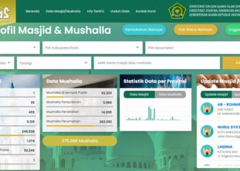 Bantuan Masjid-Musala Kini Bisa Diakses melalui SIMAS.