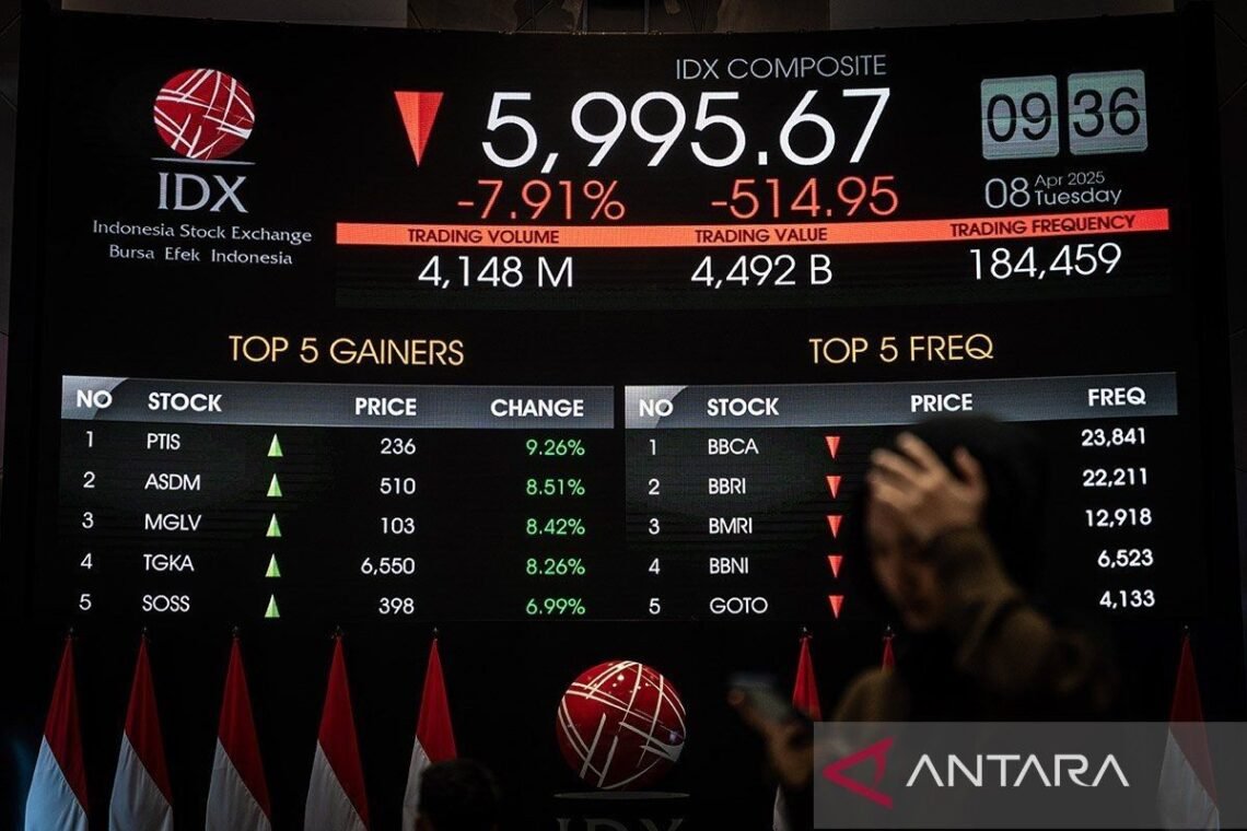 ihsg tertekan ihsg tertekan